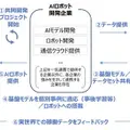 ロボットAIの第一人者、尾形教授と語る「フィジカルAI」世界競争の最前線と日本の戦略　VCファーストライトが開催