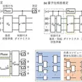 日本チームが量子計算で快挙、量子位相差推定による高精度計算技術を開発 ソフトバンク、三菱、慶應大、JSR