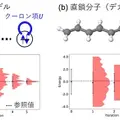 日本チームが量子計算で快挙、量子位相差推定による高精度計算技術を開発 ソフトバンク、三菱、慶應大、JSR