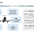 人件費削減の救世主？次世代ドローンAIプラットフォーム「AIRPHA」α版リリース