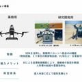 人件費削減の救世主？次世代ドローンAIプラットフォーム「AIRPHA」α版リリース
