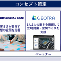 通信・ロボット・AIを起点にした空間を支援！「KDDI Smart Space Design」提供開始