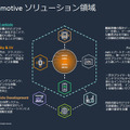 Amazon「自動車業界向け AWS生成AI基盤モデル」ホンダと連携した SDVや生成AIエージェント開発事例を紹介