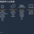 Amazon「自動車業界向け AWS生成AI基盤モデル」ホンダと連携した SDVや生成AIエージェント開発事例を紹介