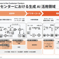 JCOMがGoogle Geminiを活用した生成AIをコールセンターに本格導入　アクセンチュアが開発支援　月1,500時間の省力化を達成