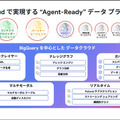 JCOMがGoogle Geminiを活用した生成AIをコールセンターに本格導入　アクセンチュアが開発支援　月1,500時間の省力化を達成