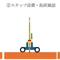 鴻池組 AI・AR活用のスリーブ検査システム「スリーブリング」と測量相番ロボット「スタッフィー」を公開実験