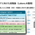 AGI時代、日本企業は収益化を加速できるか？ AIメディカルサービス・さくらインターネット・Laboro.AI 合同セッション