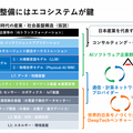 AGI時代、日本企業は収益化を加速できるか？ AIメディカルサービス・さくらインターネット・Laboro.AI 合同セッション