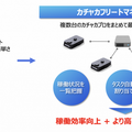 自律搬送ロボット向け統合管理システム「カチャカフリートマネージャー」登場 Preferred Robotics