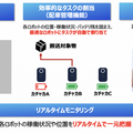 自律搬送ロボット向け統合管理システム「カチャカフリートマネージャー」登場 Preferred Robotics
