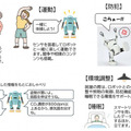 「人協調型ロボティクス住宅」リビングロボットが藤田医科大学と共同開発 サンヨーホームズの住宅展示場で全国初公開