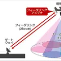 ソフトバンク 空飛ぶ基地局「HAPS」の安定した大容量通信実験に成功　3つの課題解決に成果、成層圏通信に前進