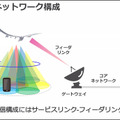 ソフトバンク 空飛ぶ基地局「HAPS」の安定した大容量通信実験に成功　3つの課題解決に成果、成層圏通信に前進