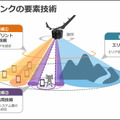 ソフトバンク 空飛ぶ基地局「HAPS」の安定した大容量通信実験に成功　3つの課題解決に成果、成層圏通信に前進