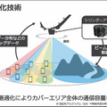 ソフトバンク 空飛ぶ基地局「HAPS」の安定した大容量通信実験に成功　3つの課題解決に成果、成層圏通信に前進