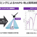 ソフトバンク 空飛ぶ基地局「HAPS」の安定した大容量通信実験に成功　3つの課題解決に成果、成層圏通信に前進