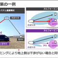 ソフトバンク 空飛ぶ基地局「HAPS」の安定した大容量通信実験に成功　3つの課題解決に成果、成層圏通信に前進