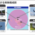 ソフトバンク 空飛ぶ基地局「HAPS」の安定した大容量通信実験に成功　3つの課題解決に成果、成層圏通信に前進