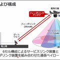 ソフトバンク 空飛ぶ基地局「HAPS」の安定した大容量通信実験に成功　3つの課題解決に成果、成層圏通信に前進