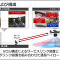 ソフトバンク 空飛ぶ基地局「HAPS」の安定した大容量通信実験に成功　3つの課題解決に成果、成層圏通信に前進