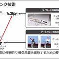 ソフトバンク 空飛ぶ基地局「HAPS」の安定した大容量通信実験に成功　3つの課題解決に成果、成層圏通信に前進