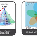 ソフトバンク 空飛ぶ基地局「HAPS」の安定した大容量通信実験に成功　3つの課題解決に成果、成層圏通信に前進