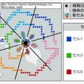 ソフトバンク 空飛ぶ基地局「HAPS」の安定した大容量通信実験に成功　3つの課題解決に成果、成層圏通信に前進