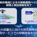 ソフトバンク 空飛ぶ基地局「HAPS」の安定した大容量通信実験に成功　3つの課題解決に成果、成層圏通信に前進