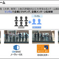 ソフトバンク主催「首都圏国立大学6校の合同ハッカソン」で花王チームが優勝　UV対策をAIで見える化、「ネイティブAI世代」の挑戦