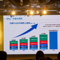 ソフトバンク主催「首都圏国立大学6校の合同ハッカソン」で花王チームが優勝　UV対策をAIで見える化、「ネイティブAI世代」の挑戦