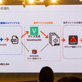 ソフトバンク主催「首都圏国立大学6校の合同ハッカソン」で花王チームが優勝　UV対策をAIで見える化、「ネイティブAI世代」の挑戦