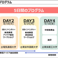 ソフトバンク主催「首都圏国立大学6校の合同ハッカソン」で花王チームが優勝　UV対策をAIで見える化、「ネイティブAI世代」の挑戦