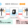 ドコモと慶應大、5G・MECを活用したリアルハプティクス遠隔ロボット操作に日本初成功