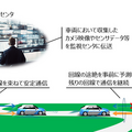 NTTとドコモビジネス、自動運転バスレベル4の通信が”途切れない”新技術　IOWNでマルチパス通信制御など活用
