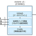 NTTとドコモビジネス、自動運転バスレベル4の通信が”途切れない”新技術　IOWNでマルチパス通信制御など活用