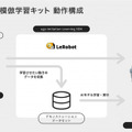 AIロボット向け模倣学習キットを初公開＆先行受注開始　ugoが「フィジカルAI」の研究開発を推進