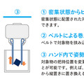 パナソニック コネクトのロボット向け「MIハンド技術」ライセンス提供開始