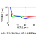 NTTと産総研、道路の空洞化を早期発見し、陥没リスクの抑える技術「光ファイバーによる地盤モニタリング手法」を発表、2026年度末の実用化を目指す