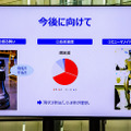 ヒューマノイドが踊り、生成AIが語る、未来が体験できる日本科学未来館「Open Day」レポート(1)