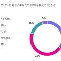 プレミアム会員限定【見逃し配信】倉庫現場で革命を起こす、物流ロボティクス市場の現状と将来展望 矢野経済研究所