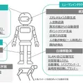 次世代AIロボットの実用化へ、日中企業 ForcesteedとRealManが戦略的提携を開始