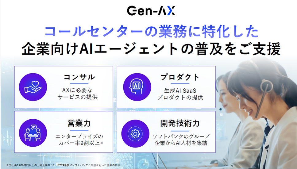 動画】生成AIが自然に話して電話応対、ついにGen-AXがGPTリアルタイム