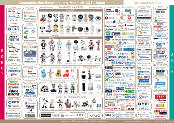 カオスマップ2016Q3ver1.0