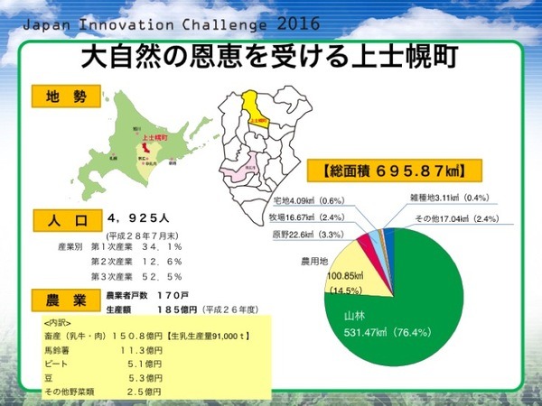 Japan Innovation Challenge 009