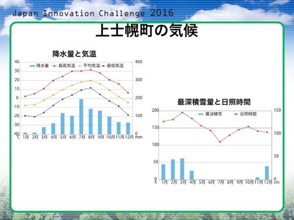 Japan Innovation Challenge 011