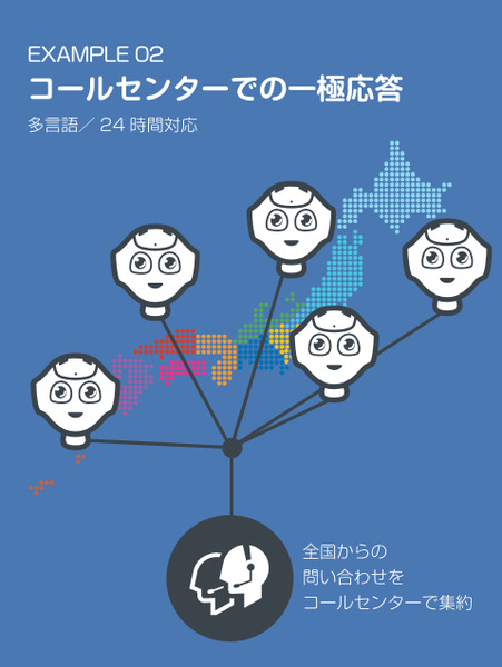 vrcon_example02