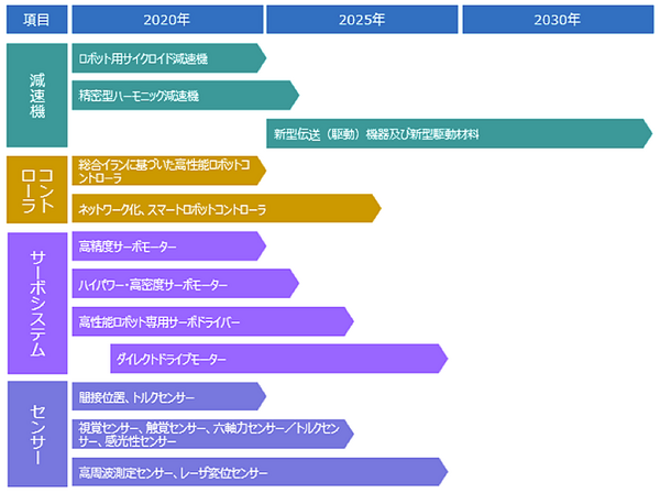 chri-01-03