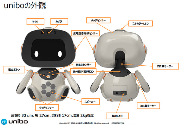 unibo-001