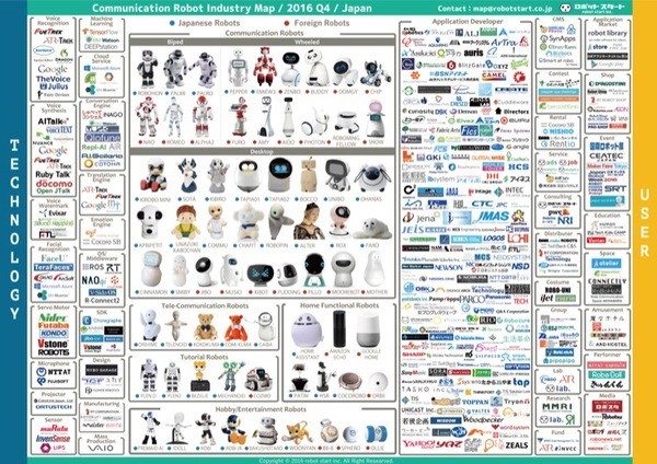 chaosmap2016q4